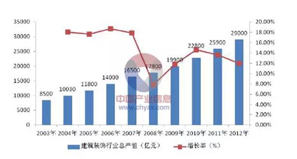 中國建筑裝飾協(xié)會(huì )